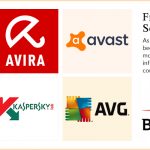 Free Antivirus Software for PC