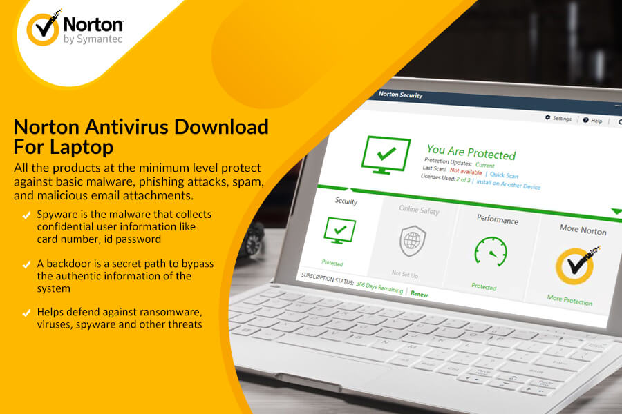 norton antivirus for mac free trial